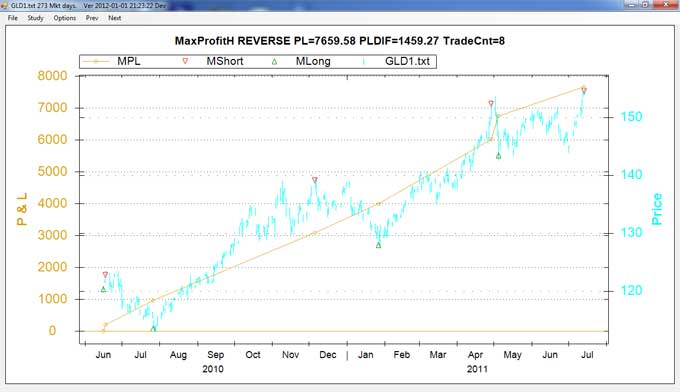 GLD1-MaxProfitH