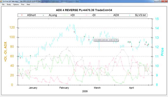 SLV ADX