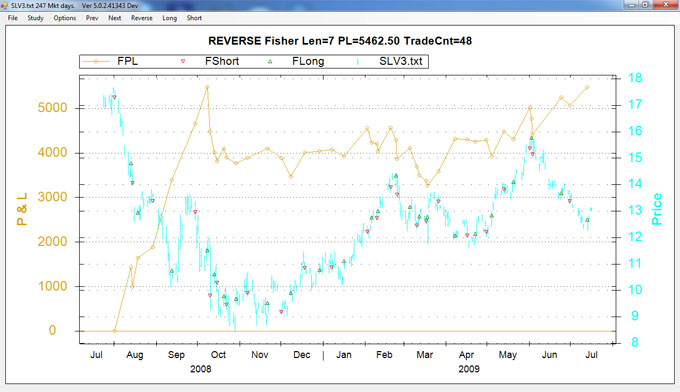 SLV3 Fisher