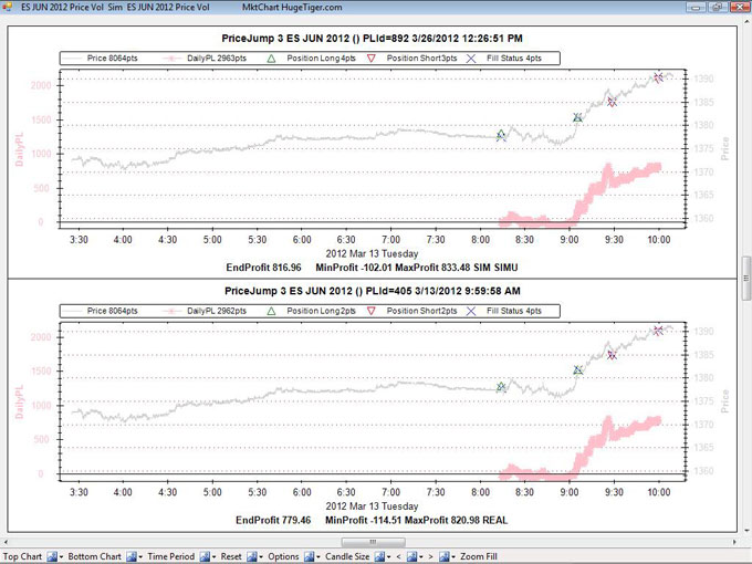 ES Price Jump